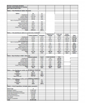Forestry Statistics 2016-2017